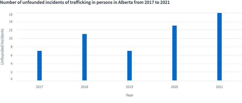 alberta-human-trafficking
